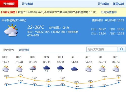 深圳未來(lái)幾天氣溫回升可見(jiàn)陽(yáng)光 7月將迎首個(gè)臺(tái)風(fēng)