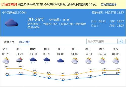 深圳人注意啦 周末又一波降溫降雨正在趕來(lái)