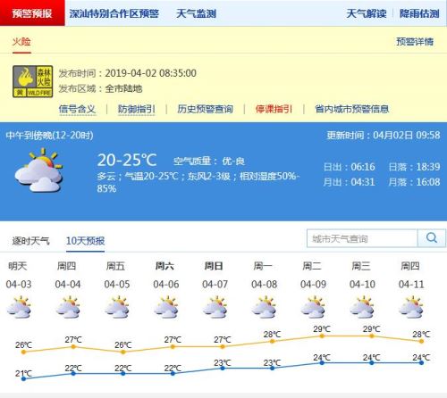 深圳預(yù)計(jì)今日起可見陽光 未來氣溫將逐日回升