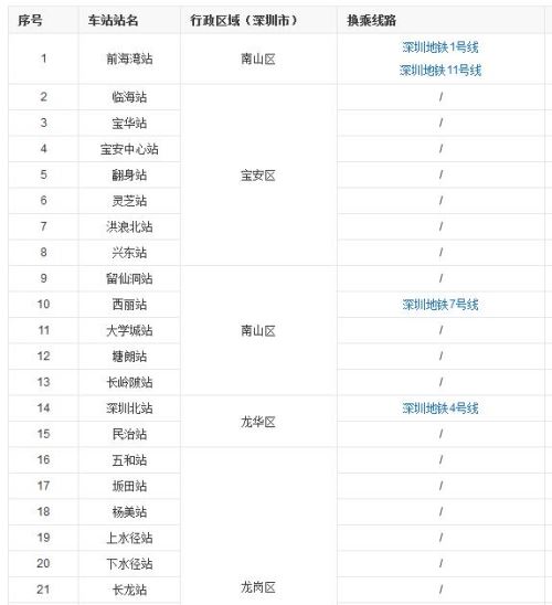 市民注意 清明深圳地鐵5號線夜間將臨時加開列車