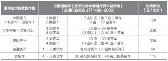 深圳灣口岸小車可免手續(xù)經(jīng)港珠澳大橋往返港珠