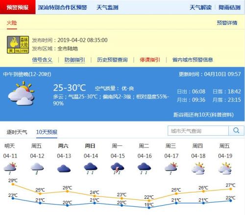 又一輪降雨降溫襲來 深圳未來幾天預(yù)計(jì)有陣雨