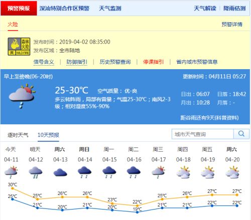 深圳周末預(yù)計(jì)將有陣雨 未來幾天氣溫將小幅下降