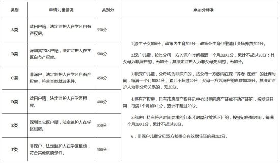 鹽田2019小一初一學(xué)位申請(qǐng)將啟動(dòng) 提供學(xué)位4101個(gè)