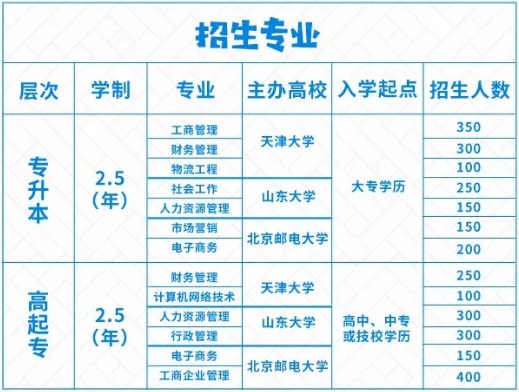 2019深圳圓夢計(jì)劃報(bào)名指南