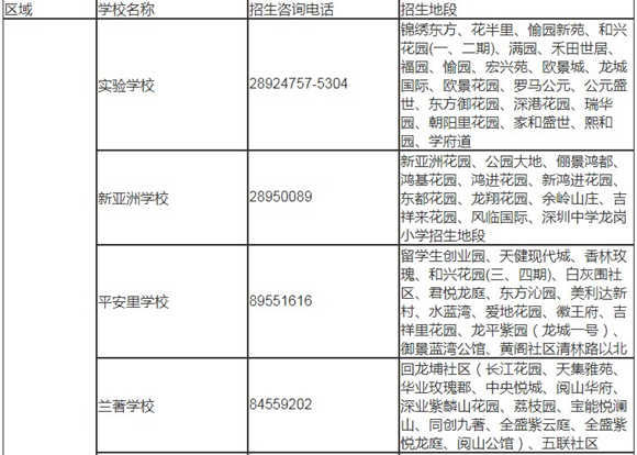 深圳龍崗區(qū)2019年秋季初一學位學區(qū)劃分表