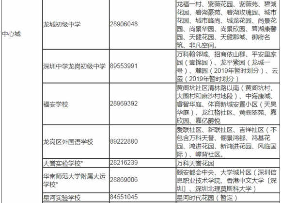 深圳龍崗區(qū)2019年秋季初一學位學區(qū)劃分表