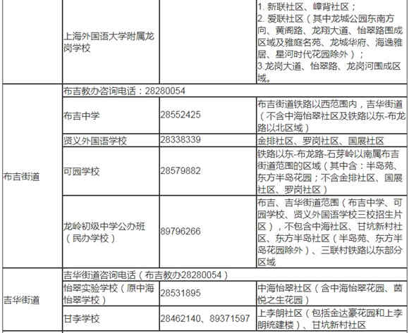 深圳龍崗區(qū)2019年秋季初一學位學區(qū)劃分表