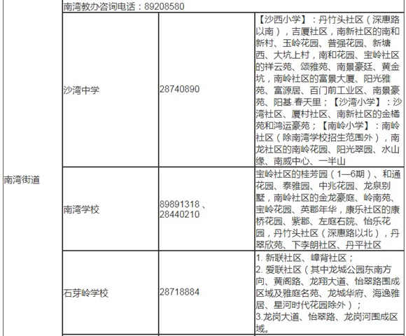 深圳龍崗區(qū)2019年秋季初一學位學區(qū)劃分表