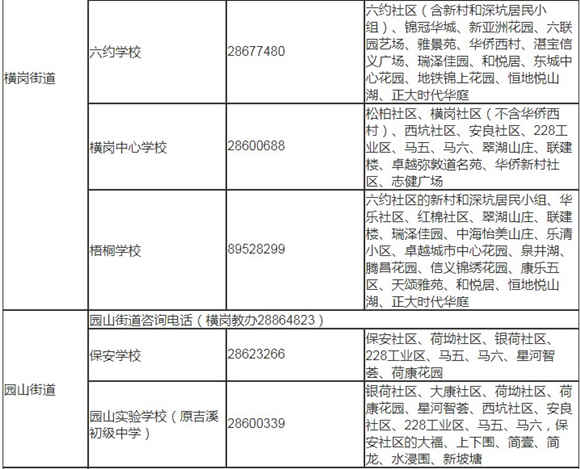 深圳龍崗區(qū)2019年秋季初一學位學區(qū)劃分表