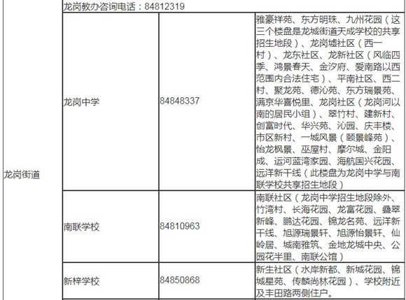 深圳龍崗區(qū)2019年秋季初一學位學區(qū)劃分表