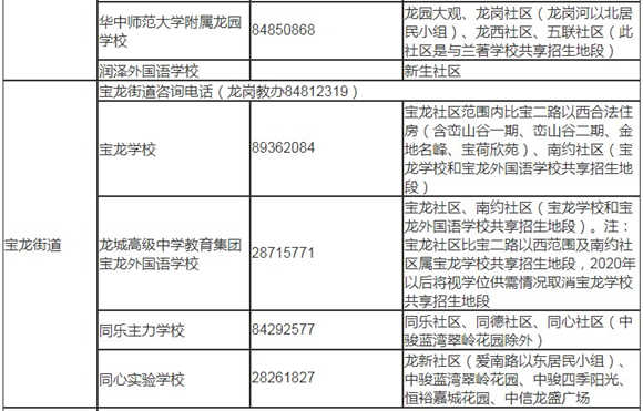 深圳龍崗區(qū)2019年秋季初一學位學區(qū)劃分表