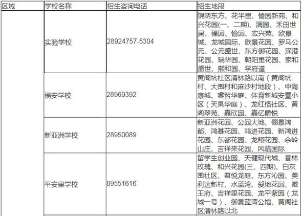 深圳龍崗區(qū)2019年秋季小一學(xué)位學(xué)區(qū)劃分表