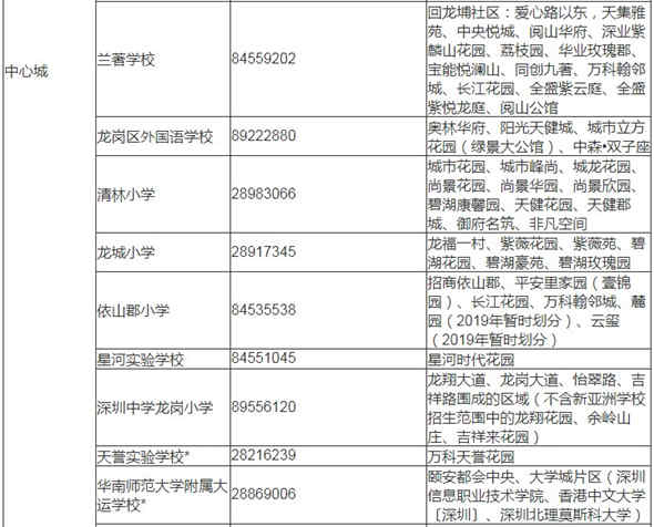 深圳龍崗區(qū)2019年秋季小一學(xué)位學(xué)區(qū)劃分表