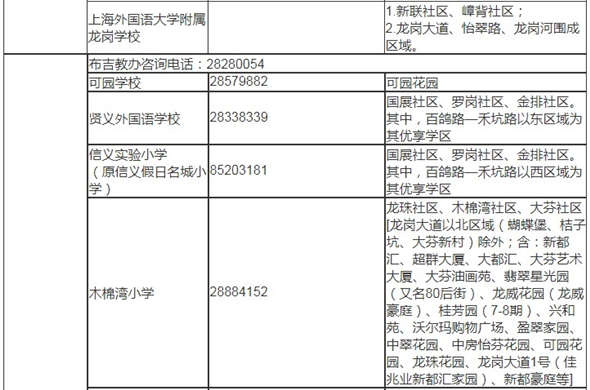 深圳龍崗區(qū)2019年秋季小一學(xué)位學(xué)區(qū)劃分表