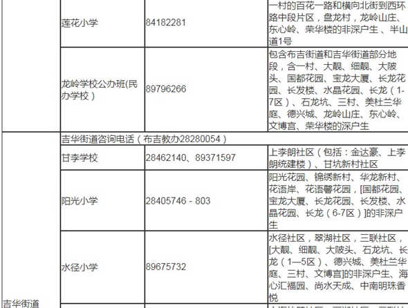 深圳龍崗區(qū)2019年秋季小一學(xué)位學(xué)區(qū)劃分表