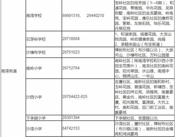 深圳龍崗區(qū)2019年秋季小一學(xué)位學(xué)區(qū)劃分表