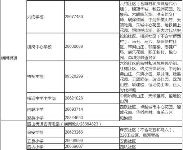 深圳龍崗區(qū)2019年秋季小一學(xué)位學(xué)區(qū)劃分表