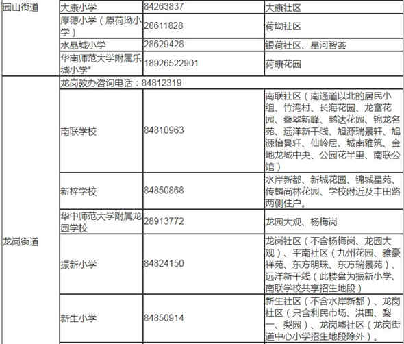 深圳龍崗區(qū)2019年秋季小一學(xué)位學(xué)區(qū)劃分表