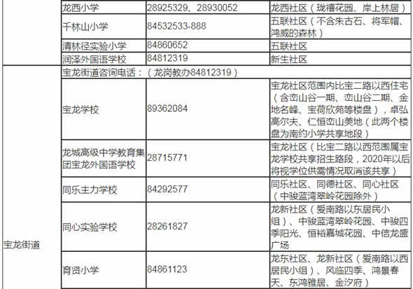 深圳龍崗區(qū)2019年秋季小一學(xué)位學(xué)區(qū)劃分表