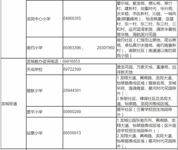 深圳龍崗區(qū)2019年秋季小一學(xué)位學(xué)區(qū)劃分表