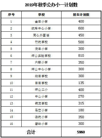 2019年秋季坪山區(qū)公辦小一招生預(yù)報(bào)名申請入口