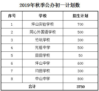 2019年秋季坪山區(qū)公辦初一招生預(yù)報(bào)名申請(qǐng)入口