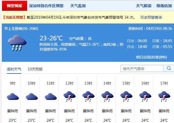 深圳4月19日天氣 陣雨轉(zhuǎn)大雨