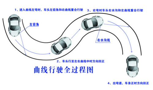 曲線行駛巧過(guò)密招