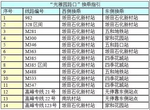 注意 深圳這些公交線路在五和大道將“跳站”停