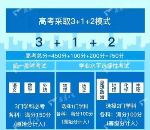 廣東發(fā)布高考改革新方案 招生考試采取3+1+2模式