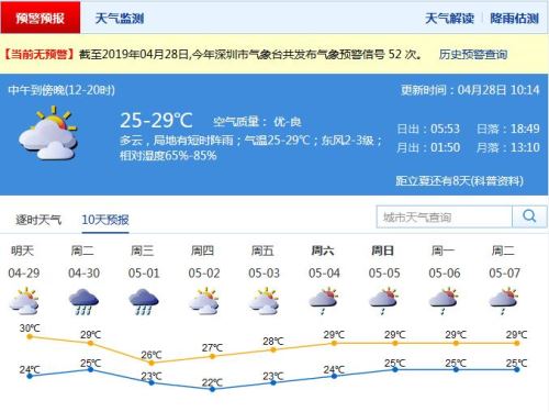 深圳今明兩天午后仍有雷雨 五一出行需注意天氣