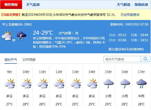 深圳4月30日天氣 五一將有大雨到暴雨