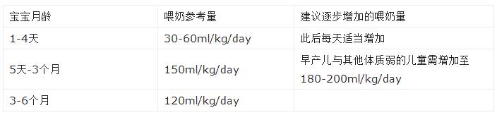 寶寶的喂養(yǎng)指南