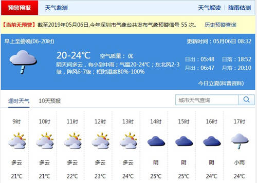 深圳5月6日天氣 陰天間多云有短時(shí)陣雨