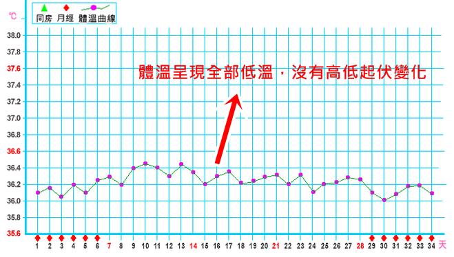 基礎(chǔ)體溫怎么測(cè) 基礎(chǔ)體溫曲線(xiàn)圖