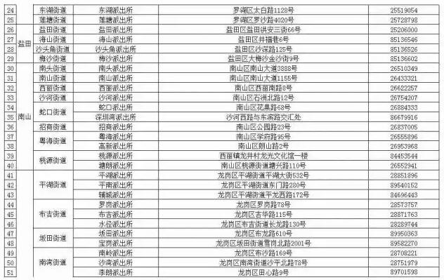 深圳居住證怎么補辦 居住證補辦攻略