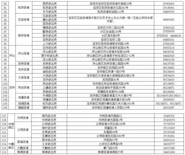 深圳居住證怎么補辦 居住證補辦攻略