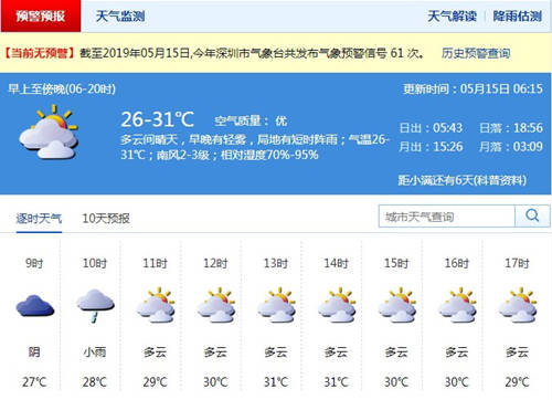 深圳5月14日天氣 中午前后天氣較熱