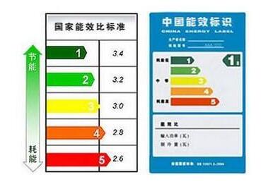 空調(diào)能效比