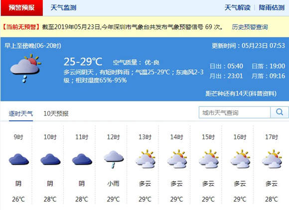 深圳5月23日天氣 多云間陰天有短時陣雨