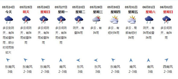 深圳5月24日天氣 有陣雨或雷陣雨