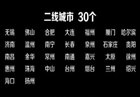 2019中國二線城市有哪些 30個(gè)二線城市排名