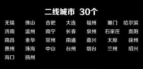 2019中國二線城市有哪些 30個二線城市排名