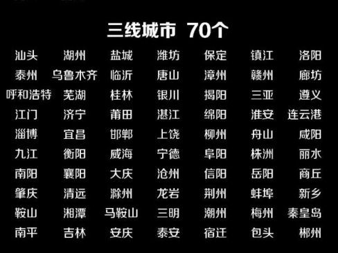 2019中國三線城市有哪些 70個(gè)三線城市排名