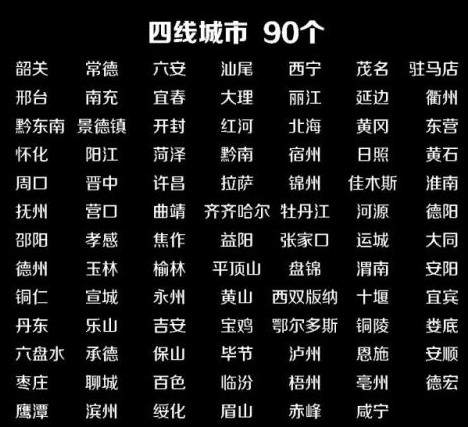 2019中國(guó)四線城市有哪些 90個(gè)四線城市排名