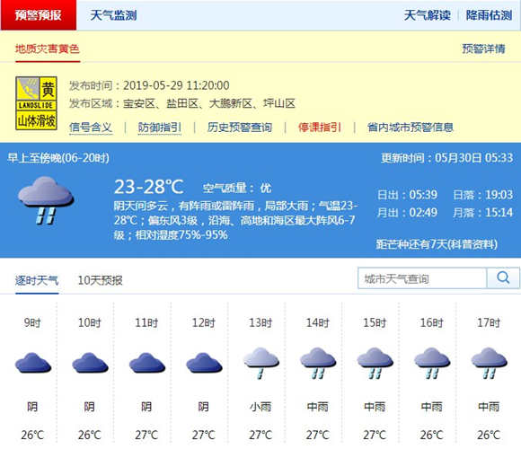 深圳5月30日天氣 全市陰天間多云偶有陣雨