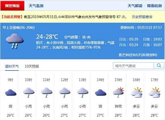 深圳5月31日天氣 大部分地區(qū)出現(xiàn)短時陣雨