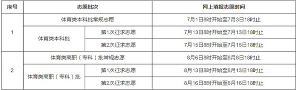 2019年福建高考網(wǎng)上填報志愿時間安排表