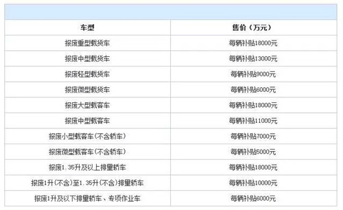 2019私家車報廢年限新規(guī)